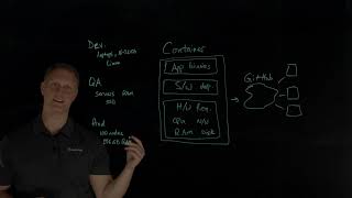 What is a Container? Net Worth