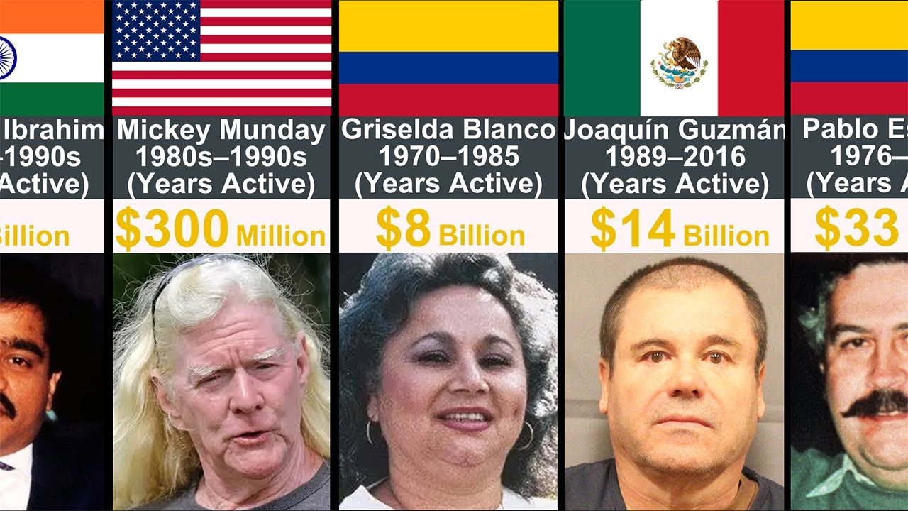 Comparison: The Richest Drug Lords in History - YouTube