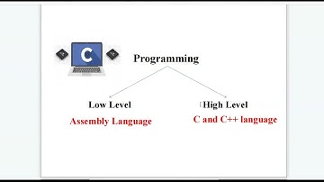 Video-20: Programming of PIC18F controller using embedded C language - 01