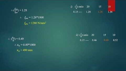 Problems on Flexural Strength / Modules-3/PSC/ (lecture 39)