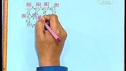 Lecture - 4 Informed State Space Search