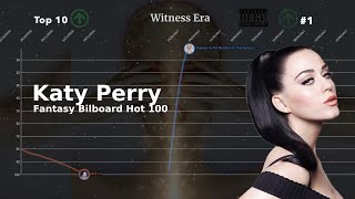 Katy Perry | Fantasy Bilboard Hot 100 Chart History (2008-2023)
