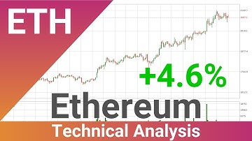 Daily Update Ethereum | How To Read/Understand Technical Trend Analysis? | FAST&CLEAR | 03.Apr.2021