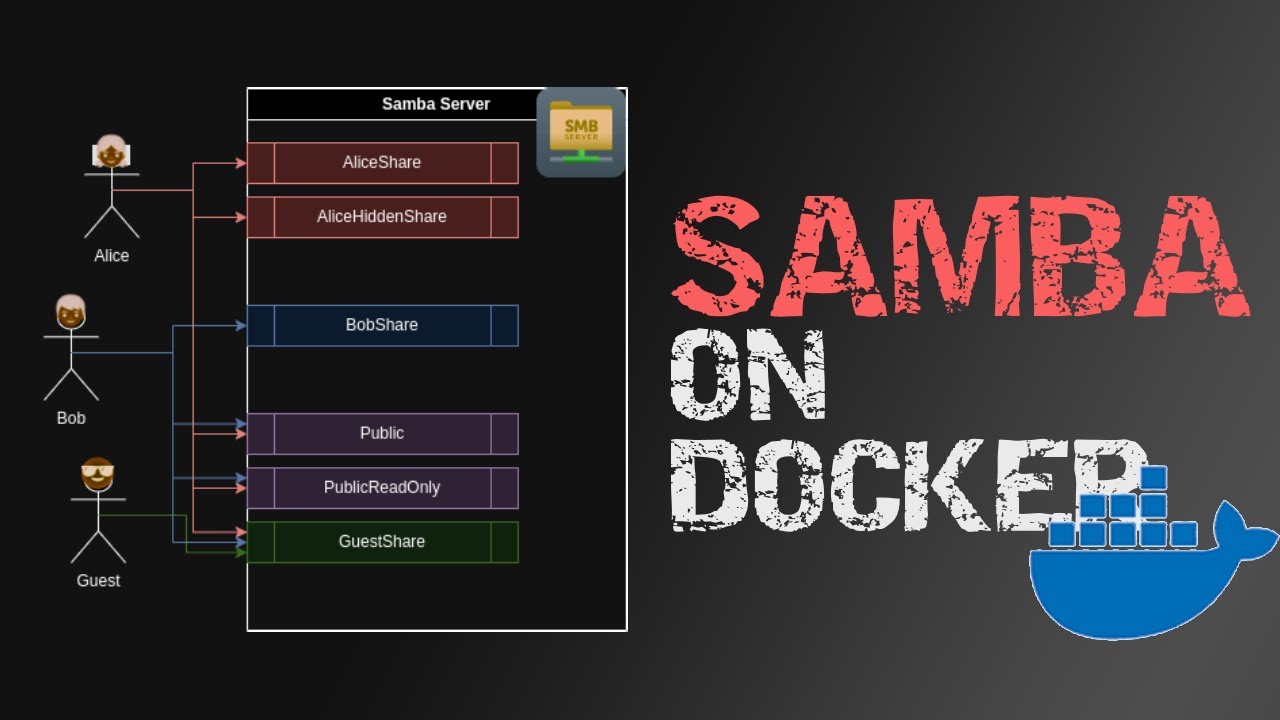 Samba Server on Docker is FASTER than Traditional Install - YouTube