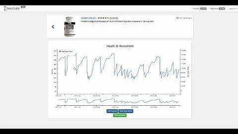 Z9 Tracker - Amazon Keyword Tracker Updated Hourly