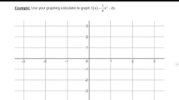 Notes 3.2 The Derivative as a Function