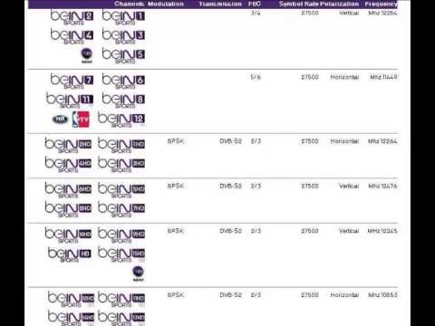 ترددات قنوات  الجزيرة الرياضية سابقا على النايل سات