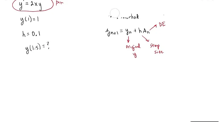MTH 238 Euler's Method and Improved Euler s Method using EXCEL