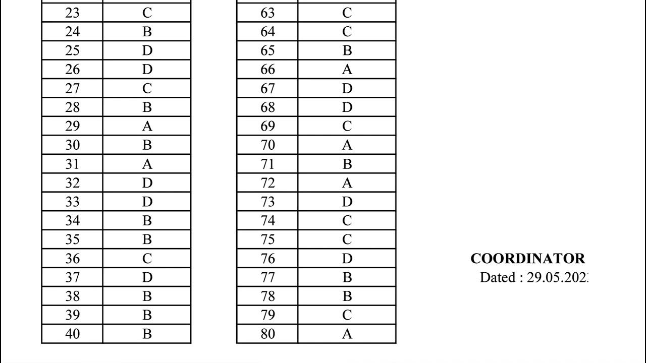 AMU B. ED ANSWER KEY 20232024 SET A AND SETB YouTube