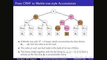 Zero-Knowledge Arguments for Lattice-Based Accumulators