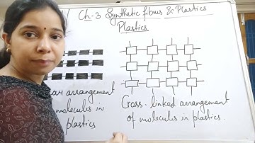 Class VIII science 28 04 2021 by Ms Mridulata upadhyay chapter 3 synthetic fibre and plastics