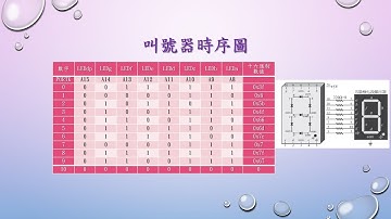 Arduino叫號器 #泉勝教材