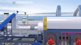 Continuous fully automatic waste tyre pyrolysis plant