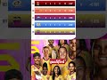 wpl 2026 qualified team #rcb #tataipl2026 #tatawpl2026 #tataipl #ipl2026update