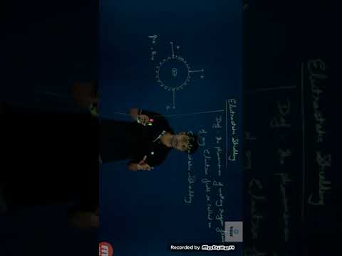 Electrostatic shielding class 12th physics CBSE board