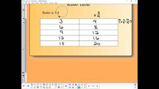 Eureka Math Module 1 Lesson 10 Video Notes