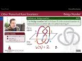 596 4e Three Numerical Knot Invariants 