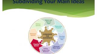 Chapter 8 Organizing Your Speech