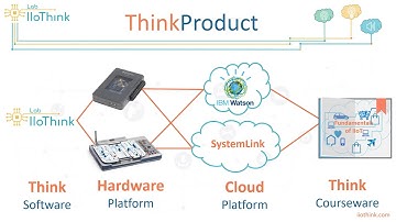 IIoThink Intro Video