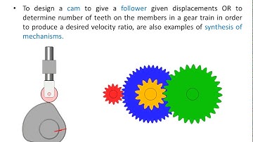 Introduction to Kinematic Synthesis -Type, Number & Dimensional & Path, Motion & Function Generation