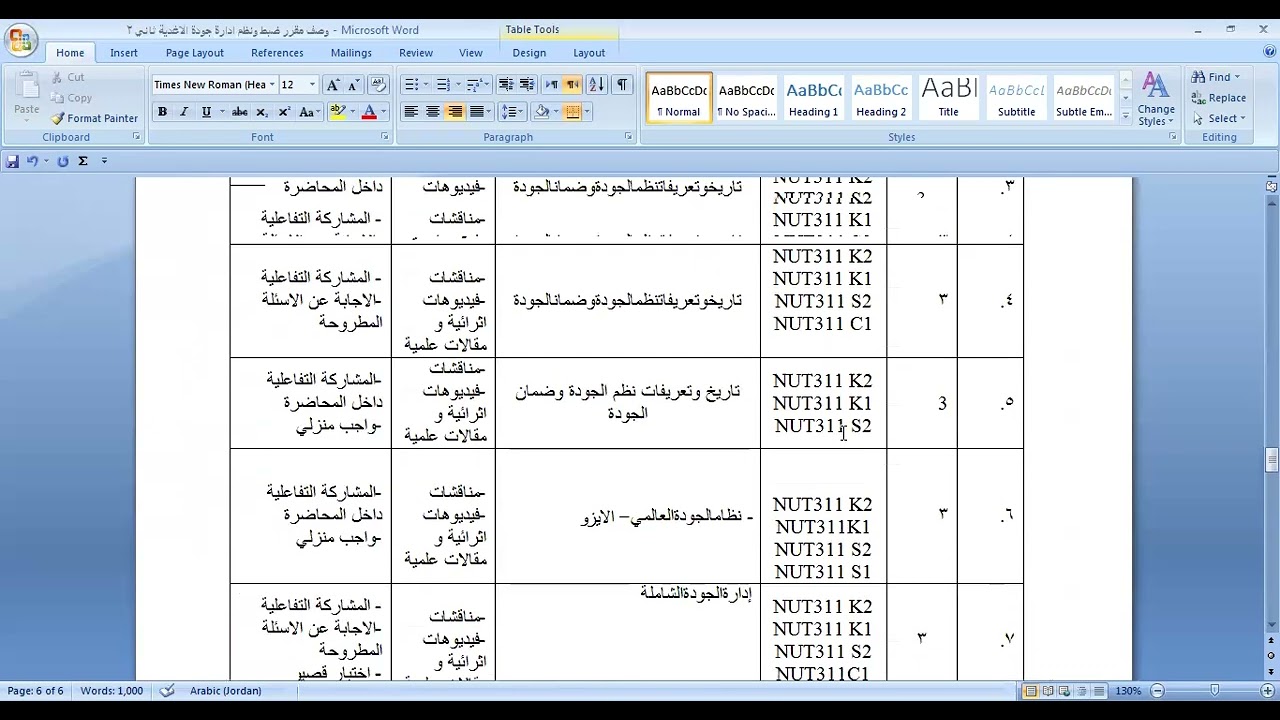 محاضرة رقم 1 جودة الاغذية شعبة 2