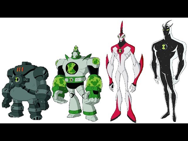 Alien tier list based on power levels : r/Ben10