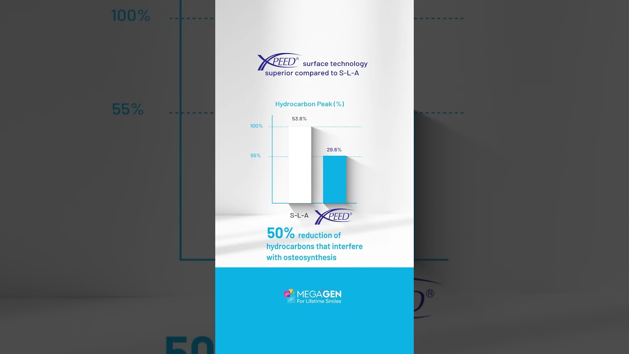 Discover the Power of MegaGen XPEED Surface Treatment Technology!