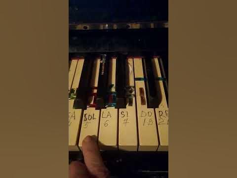 Виртуальное пианино Как играть в лесу родилась ёлочка ?ноты Легкое ...