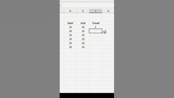 how to use if function in Excel #shortvideo #skills #exceltutorial #excel #gtech #computer