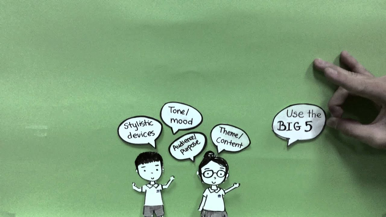 How to do an Individual Oral Commentary (IOC) YouTube