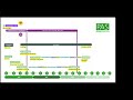 PAS Local Plans Roadmap - March 2026