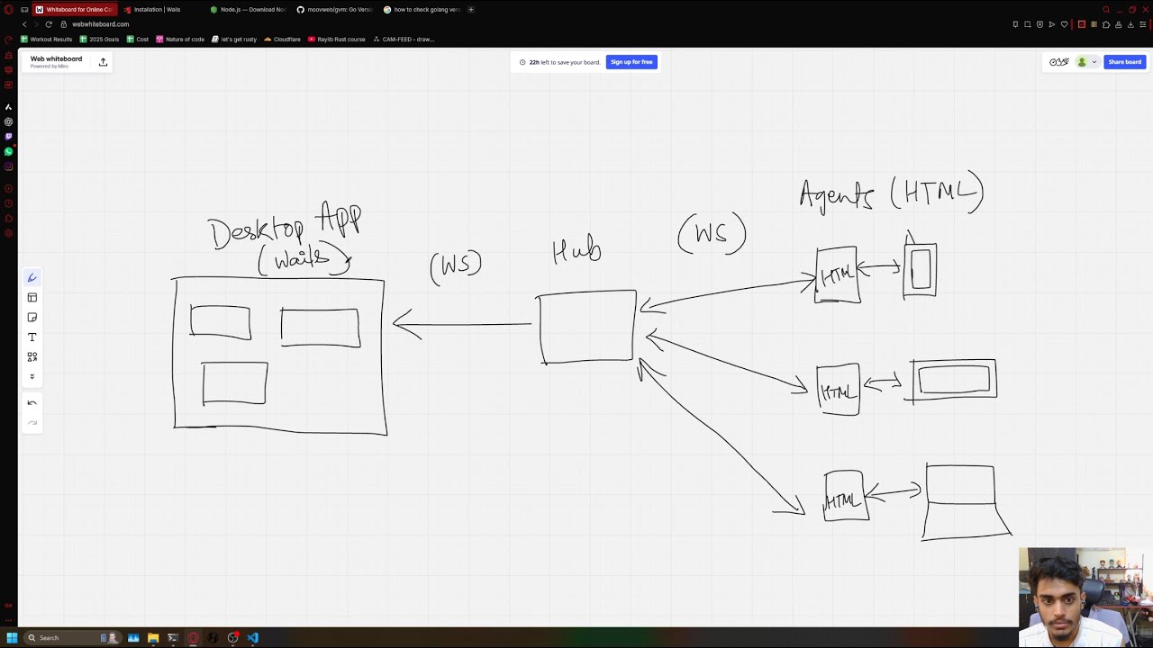 Home Surveillance setup | Initial setup | Wails | Golang - YouTube