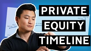 Private Equity Timeline (Recruiting TWO Years Before you Start)