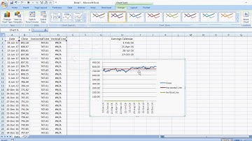 Plotting Vertical and Horizontal Lines in Excel Charts