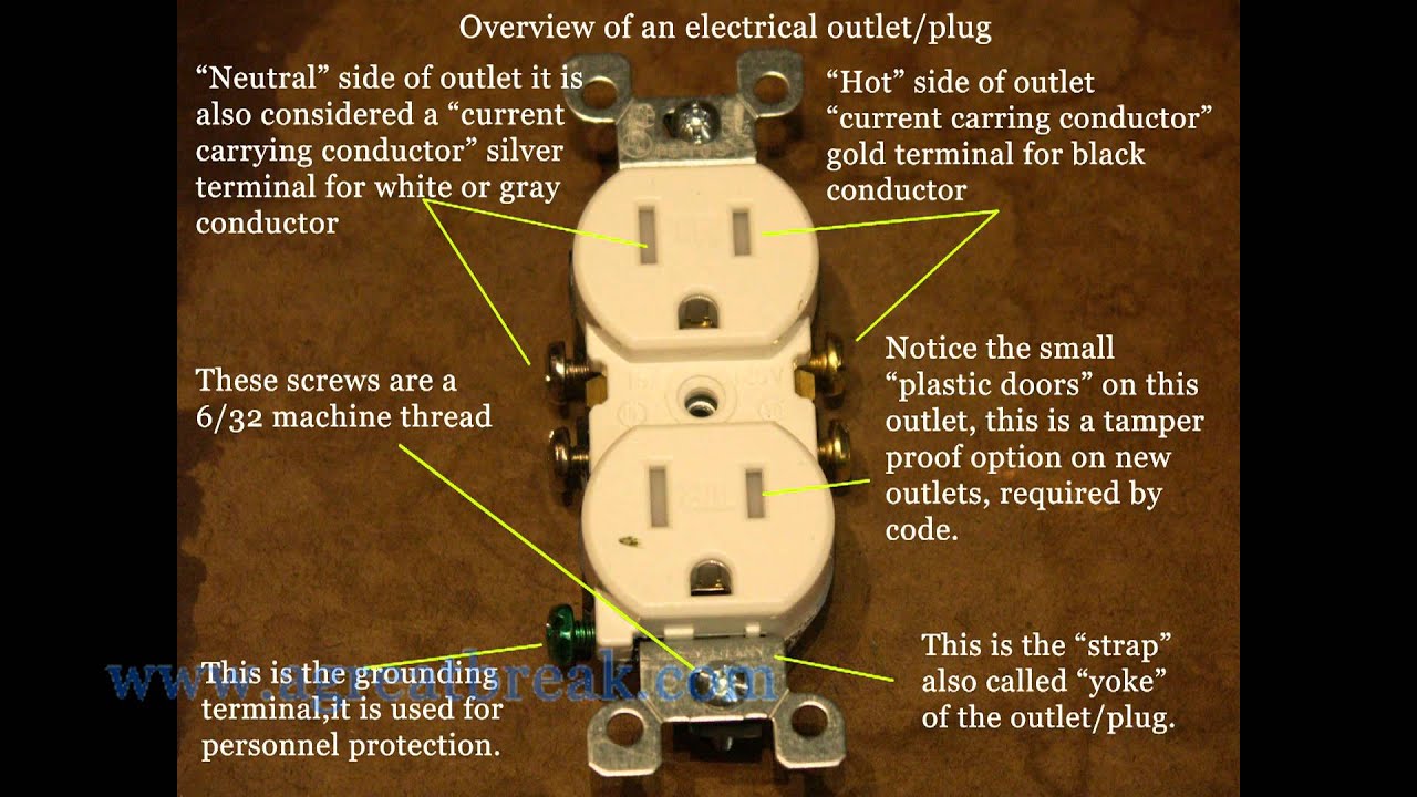 How to replace an electrical outlet by a