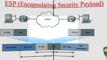 29- CCNA Security 640 554 Ch8 VPN part2