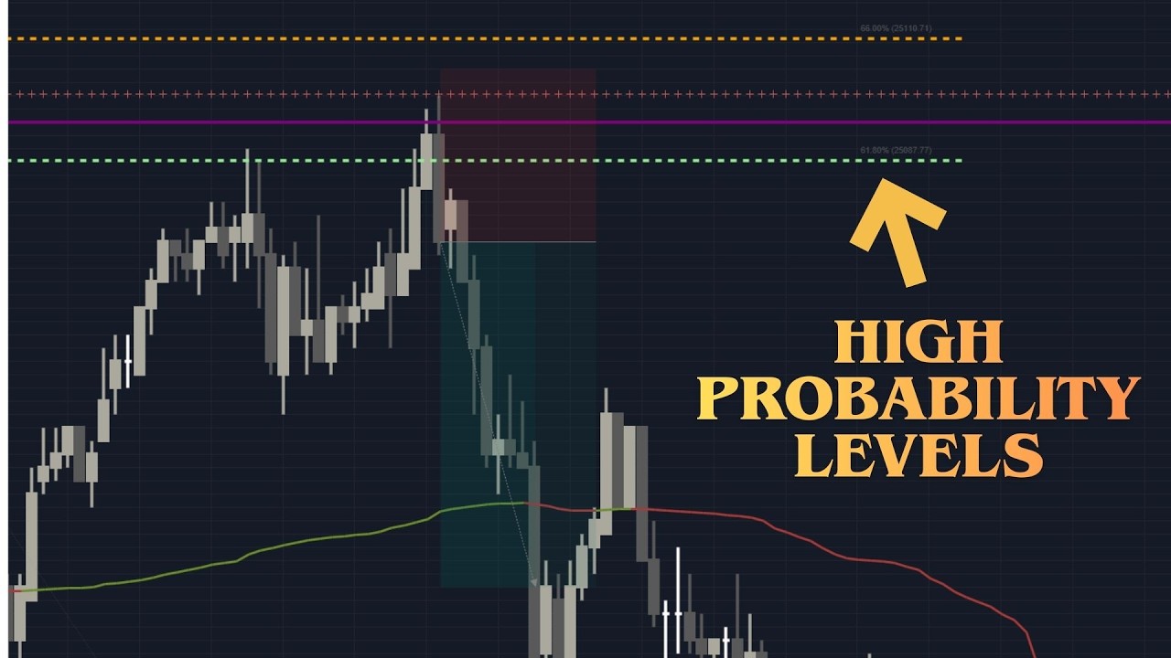How to Find the Strongest Support & Resistance Levels Using Volume ...