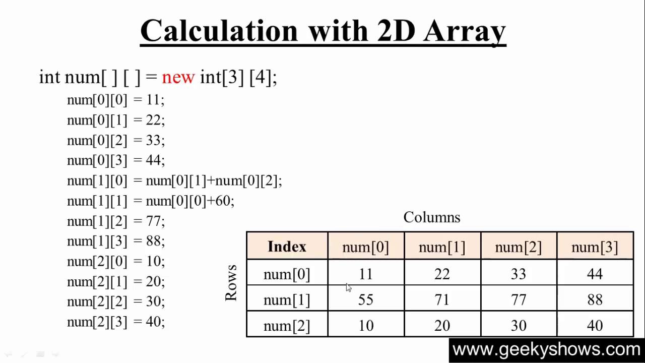 Java 2d array. Two dimensional array java. For array 2d java. Java за 2 недели. New int 0