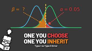 Type I vs Type II Error - Which Mistake Are You Choosing