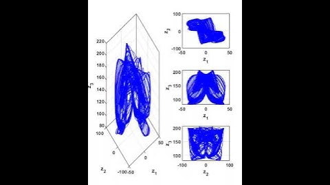 False strange attractors from the Lorenz system #chaos #physics #lorenz