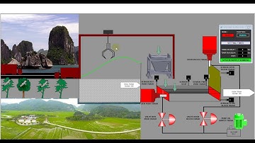 [Khóa dạy lập trình PLC online] Generate a Runtime File WINCC RT Advanced And WINCC RT Professional