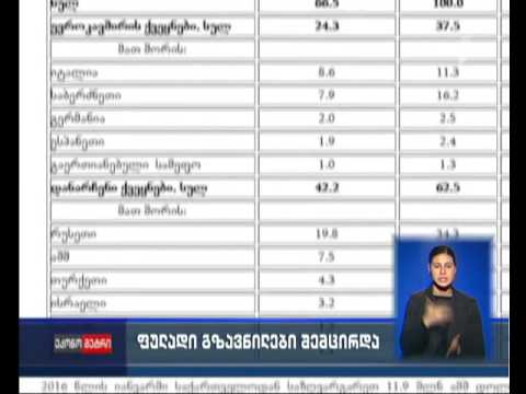 იანვარში ფულადი გზავნილები 11,8%-ით შემცირდა