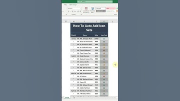 How To Add Icon Sets In Excel | Free Learn | #shorts | #shortsfeed | #shortvideo