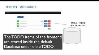 Fuse Online - Simple SaaS integration with Swagger Doc screenshot 1