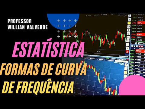 Formas de Curva de Frequência – Aula de Estatística 03.3