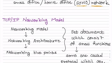 Chapter 1 Introduction to TCP/IP model | Foundation Topics | CCNA 200 - 301