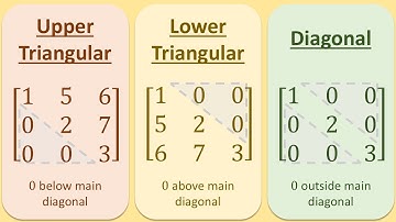 Upper/Lower Triangular and Diagonal Matrix Explained Fast