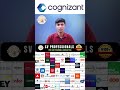 Finance Career Achievement → B. Lokesh Trained at the Top Institute for MNC Jobs