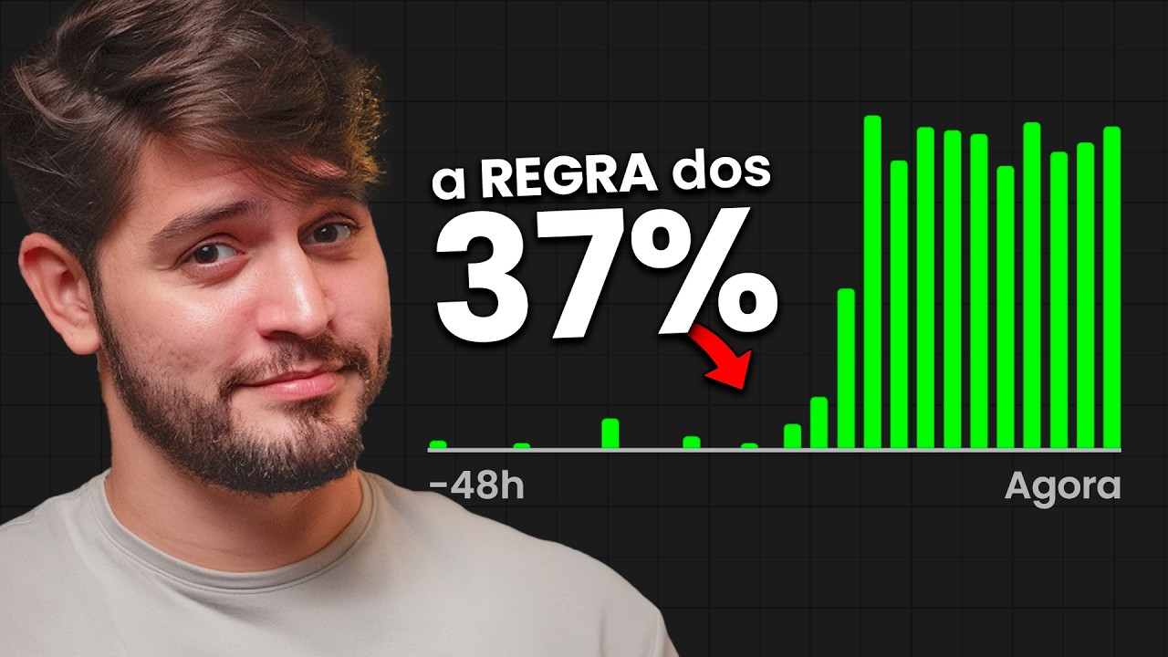 Eu Analisei 91.627 Vídeos do YouTube Para ENTENDER o Algoritmo