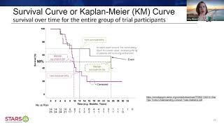 What do all those lines and colors mean? Interpreting cancer data plots.